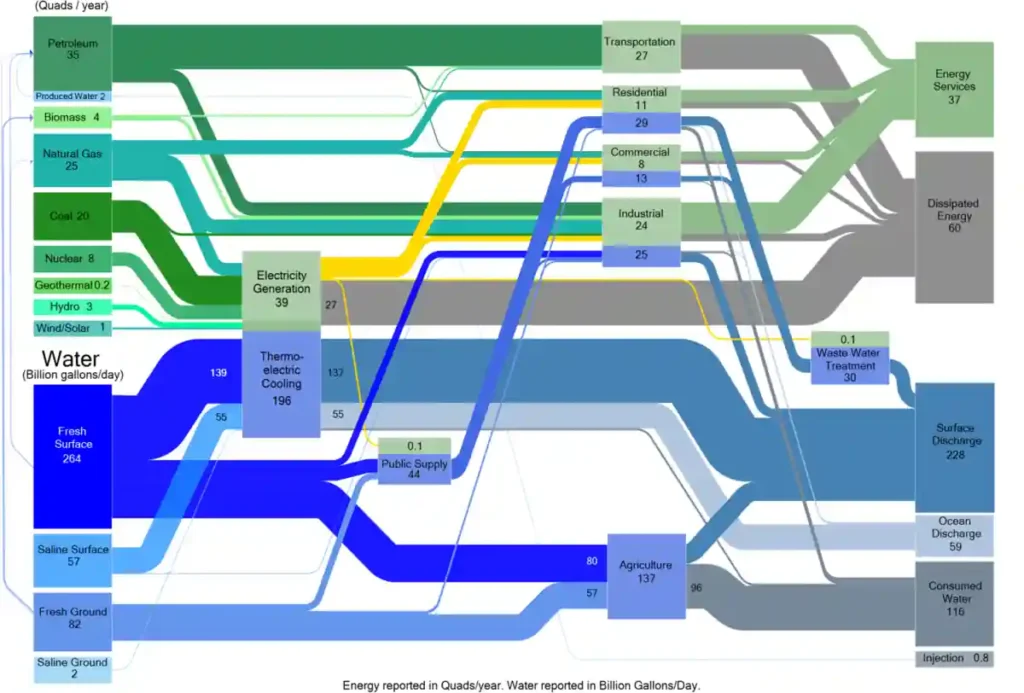 About-Us | Concepts 1 Visual representation of sustainable water and energy mix, depicting the integration of renewable energy sources and water purification.