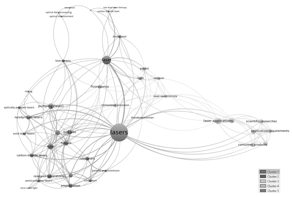 Theodore Maiman, Light & Laser: Quo Vadis? 2 Graphic representation of light research fronts in the field of physics.