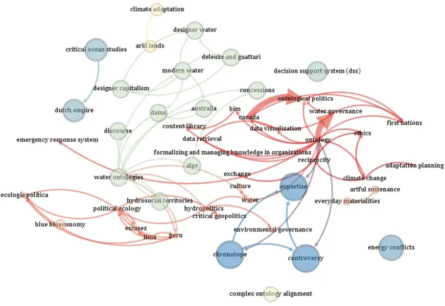 High resolution image of water map showcasing thematic research fronts for environmental studies